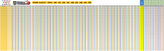 Ferramentas de gestão de Clã e Ranking