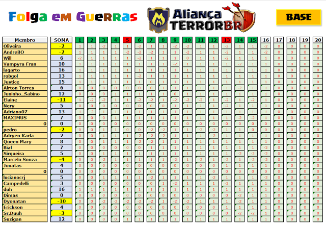 Folga em Guerras - Terror BR