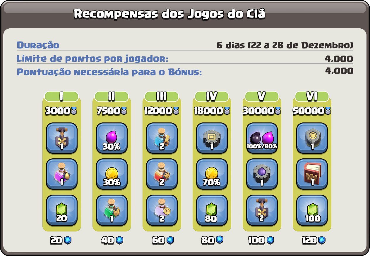 Recompensas e mudanças nos jogos de clãs por Clash of Clans