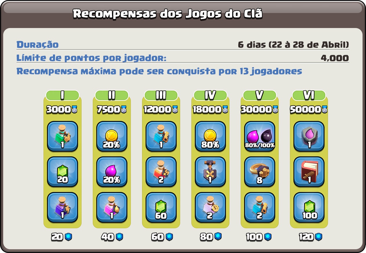 ESPERANDO A ATUALIZAÇÃO! RAIDE E JOGOS DO CLÃ! CLASH OF CLANS