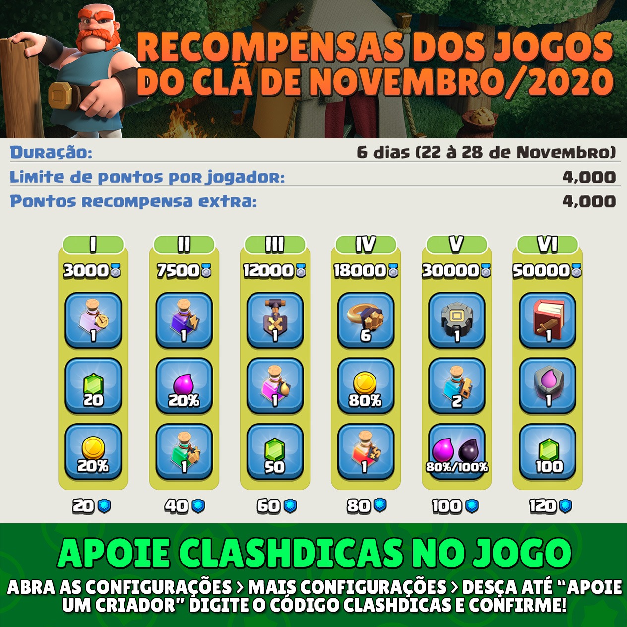 Recompensas dos Jogos do Clã – 22 à 28 de Novembro/2020 - Clash of