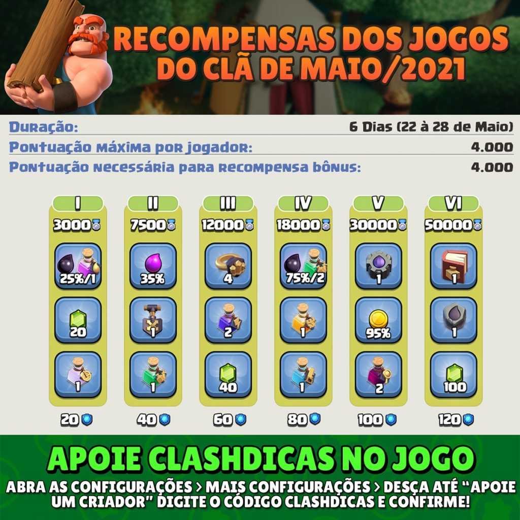 Lista de Recompensas dos Jogos do Clã de Maio/2021