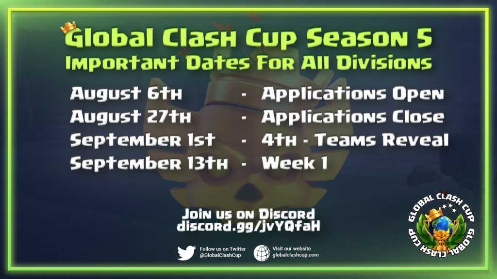 Datas e Divisões da Global Clash Cup