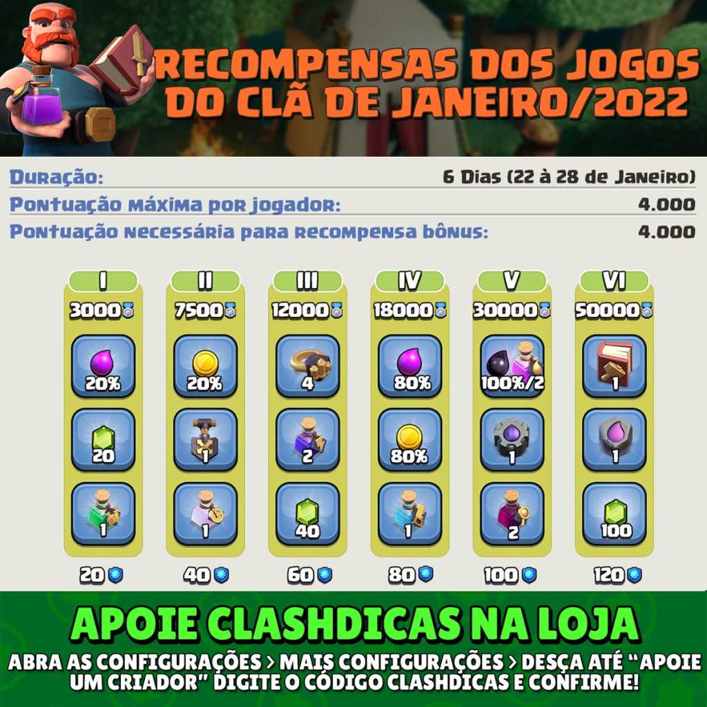 Lista de Recompensas dos Jogos do Clã de Janeiro/2022