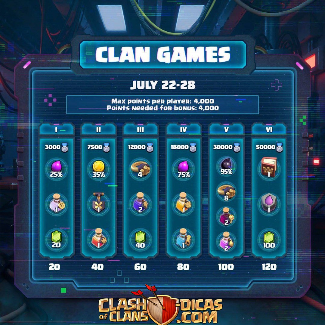 Lista de Recompensas Julho 2025 Recompensas Jogos do Clã Julho 2025