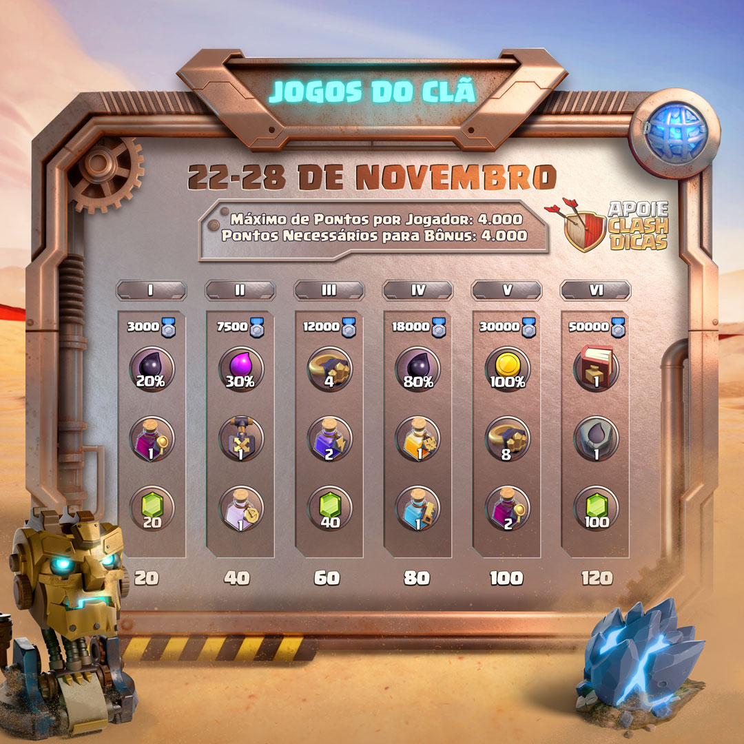 Lista de Recompensas dos Jogos do Clã de Novembro/2025 Recompensas dos Jogos do Clã Novembro 2025